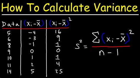The variance is calculated by: Calculating the difference between each number and the mean. Calculating the square of each difference. Dividing the the sum of the squared differences by the number (minus 1) of observations in your sample. The formula for the variance looks like this: